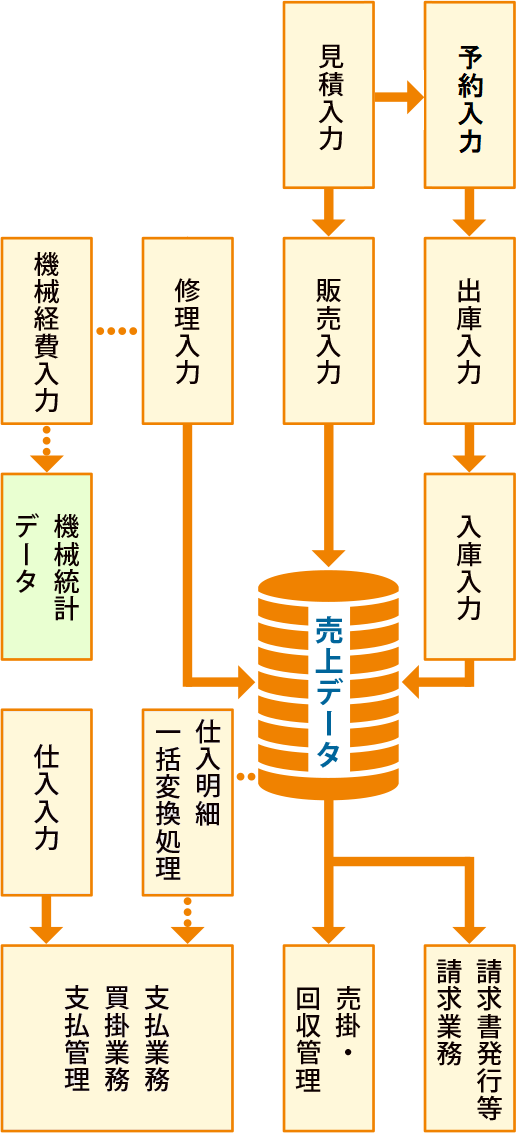 業務関連図