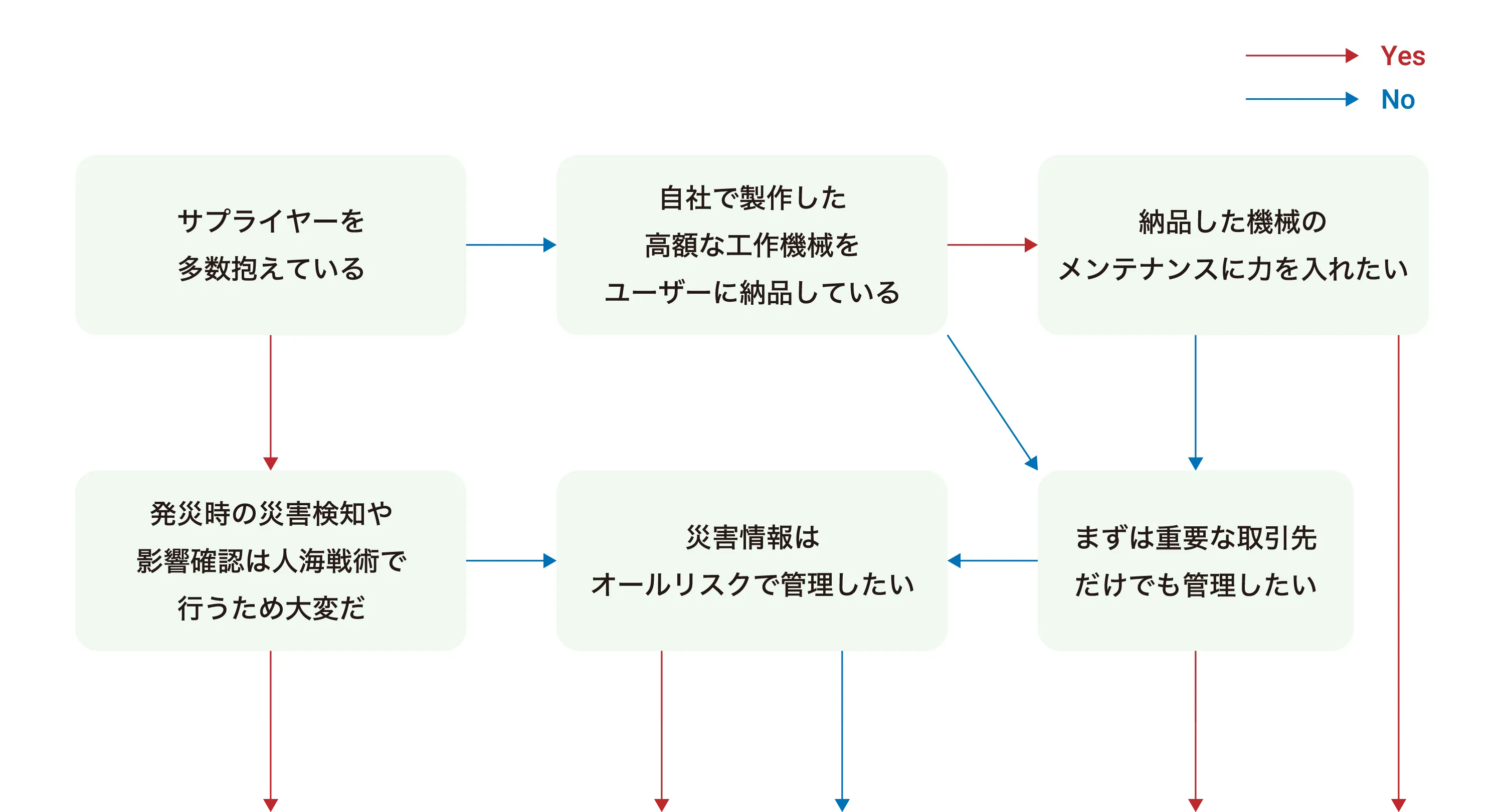 リスクセイバーSC/CLチャート図