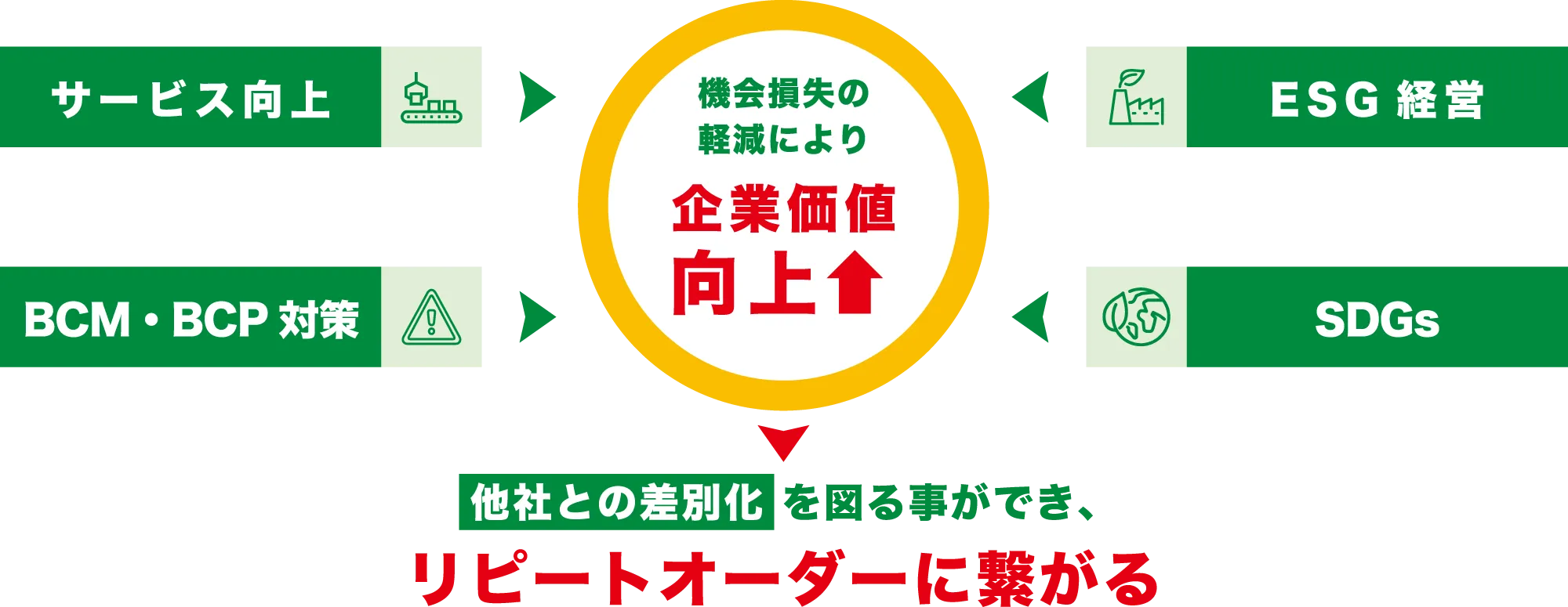 リスクセイバーCLで実現できること