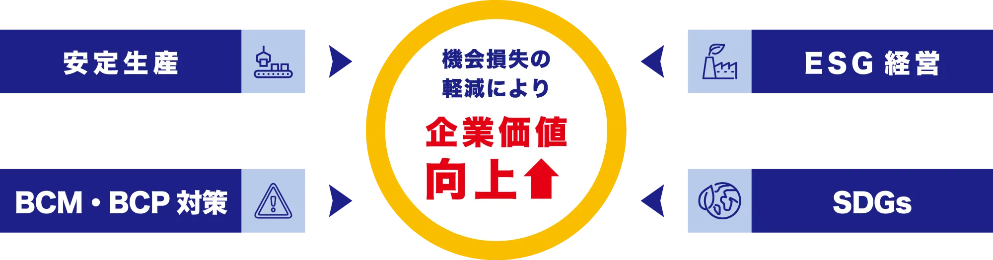 リスクセイバーSCで実現できること