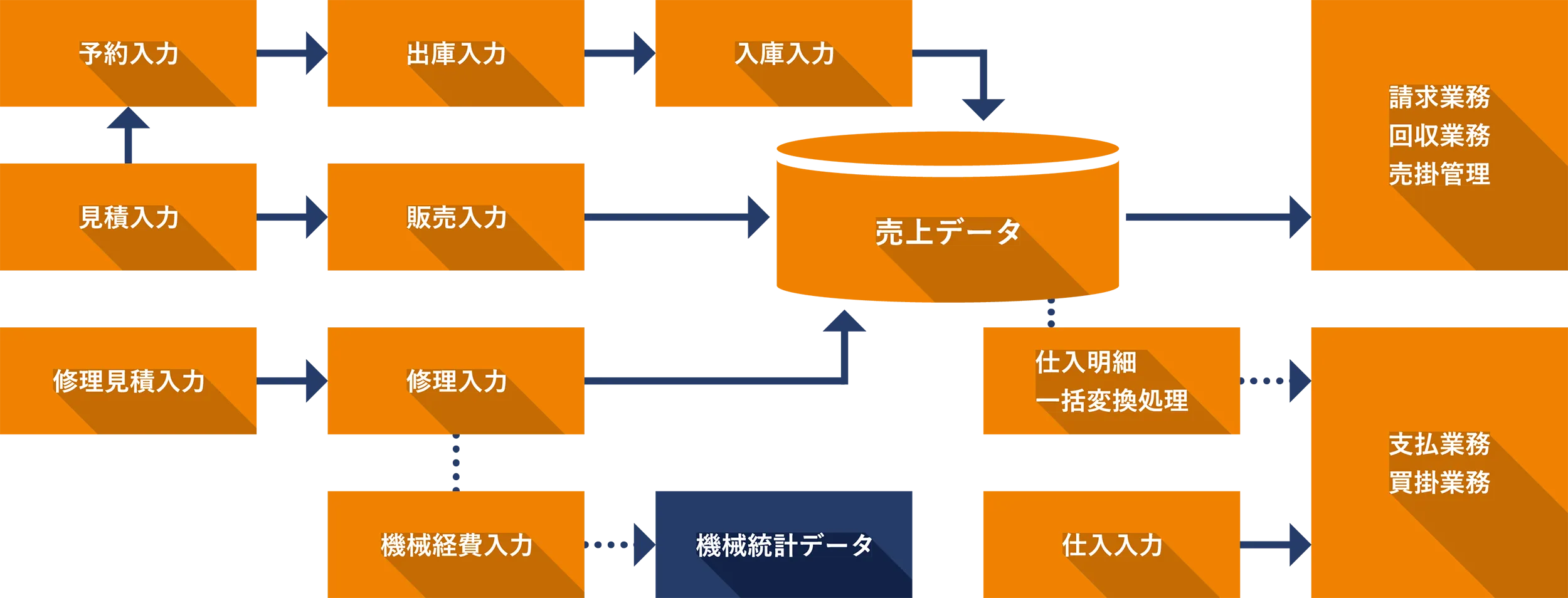 業務関連図